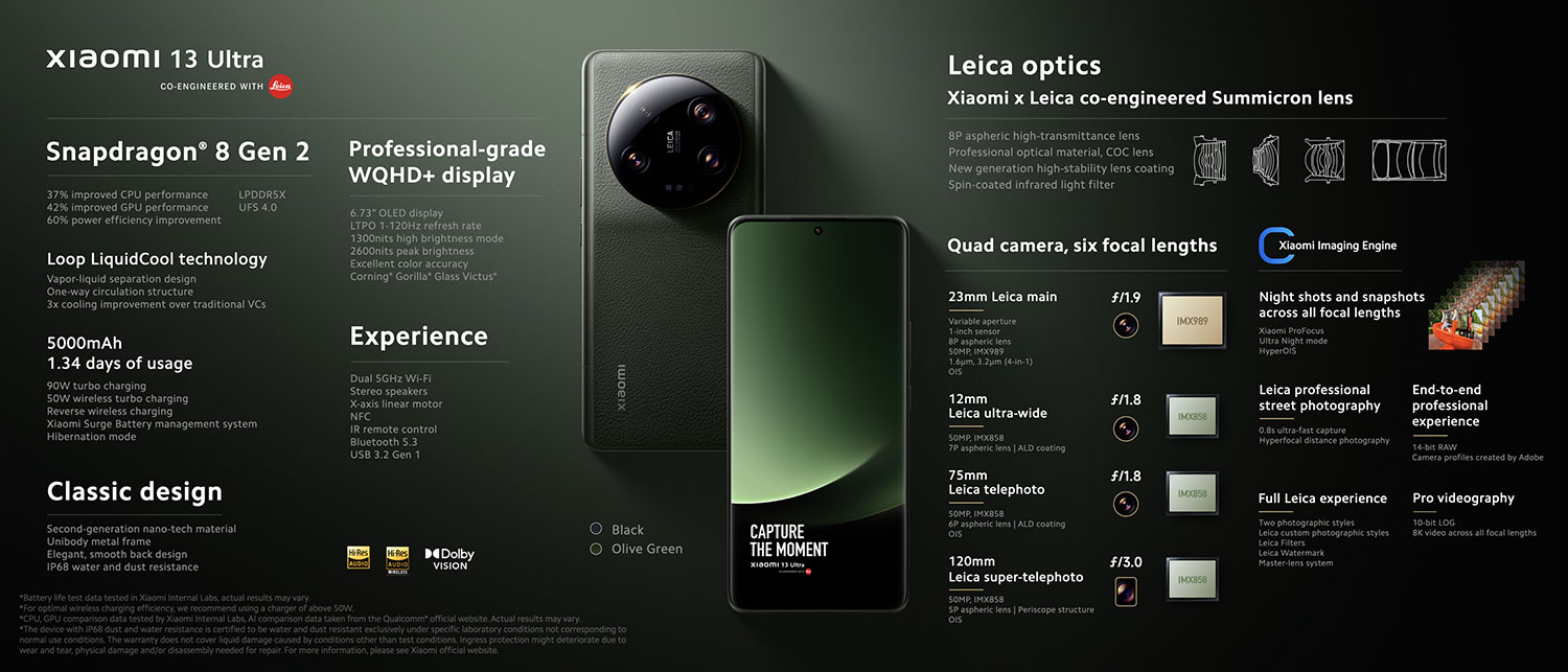 Особенности Xiaomi 13 Ultra